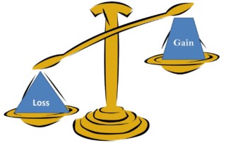 Gains vs. Losses, Loss Aversion Bias, Scale