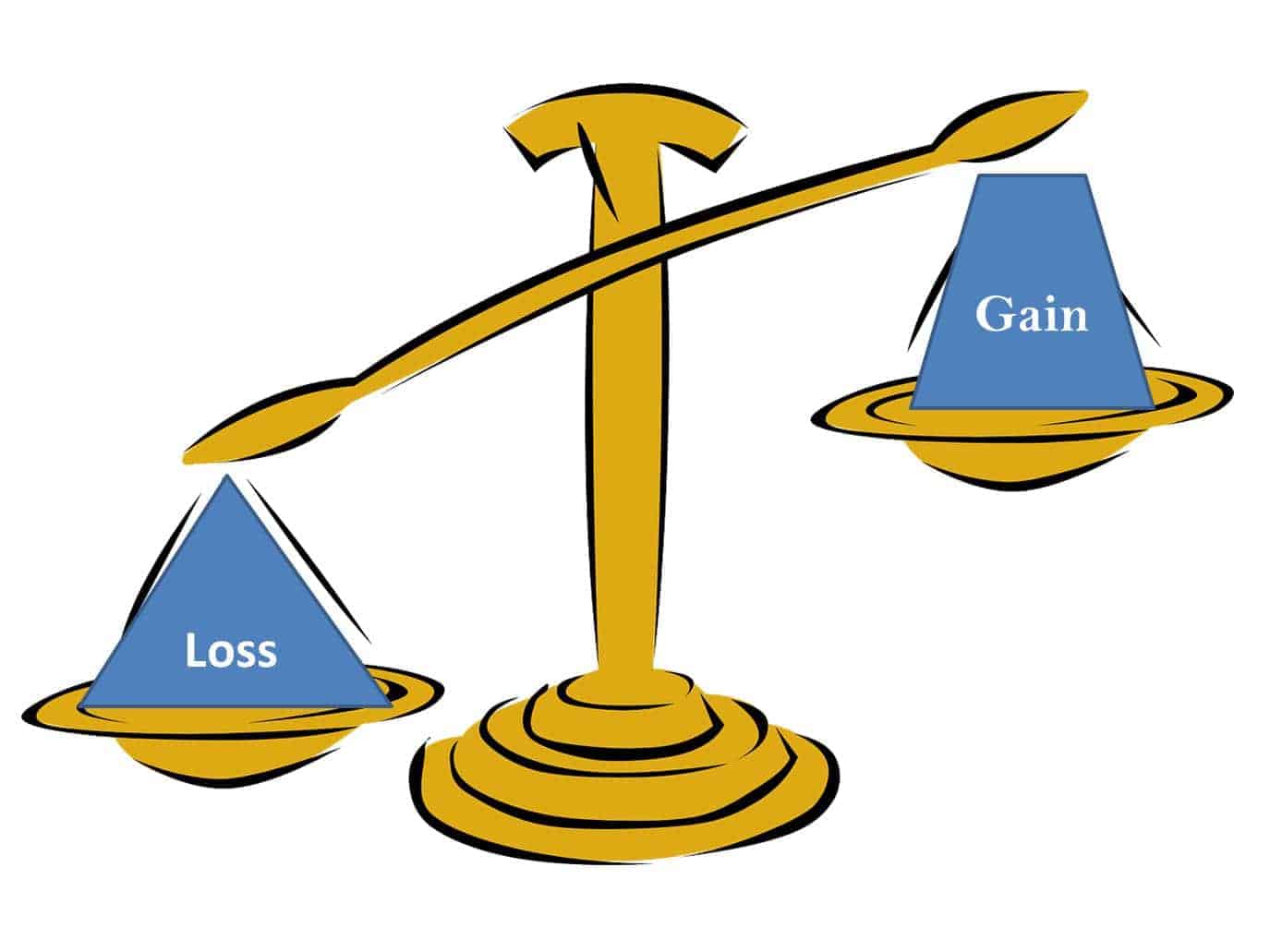 Gains vs. Losses, Loss Aversion Bias, Scale