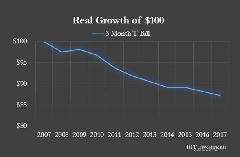 Real Growth of $100 Invested In Treasury Bills From 2007-2017