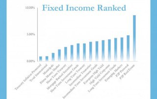 fixed income classes