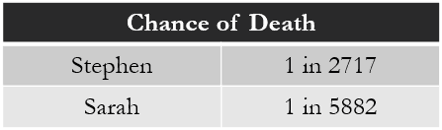 chance of death calculation for considering insurance